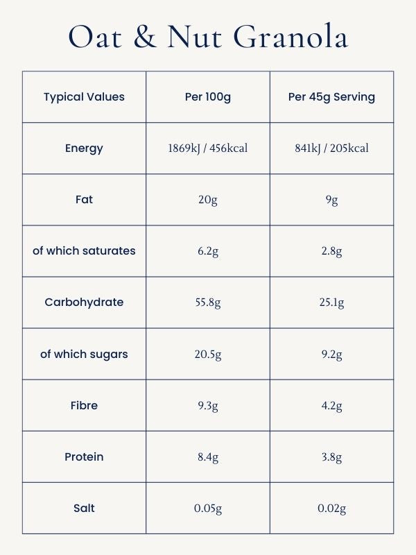 Classic Oat & Nut Granola