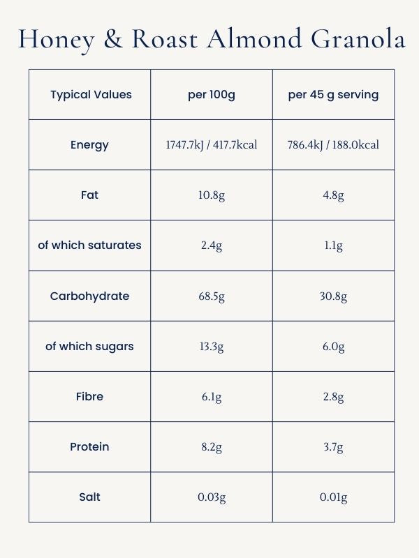 Honey & Roast Almond Granola