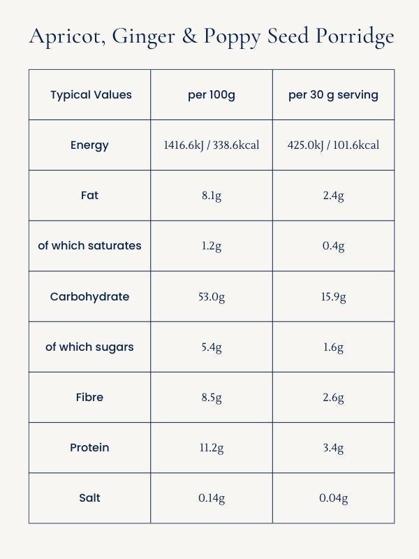 Apricot, Ginger & Poppy Seed Porridge